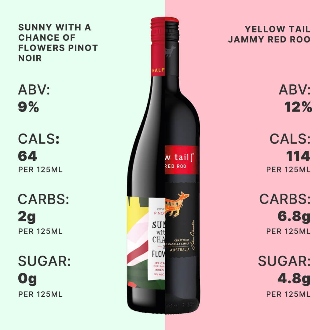 Which Wine is Most Acidic? DrinkWell UK